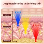 7 Color LED Face Mask with Neck | Red Light Therapy - Image 3